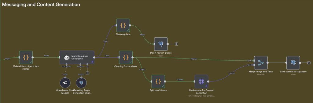 Messaging and Content Generation